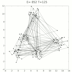 Parallel Annealing Algorithm