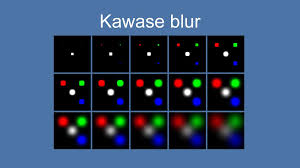 In-depth analysis of the Kawase method